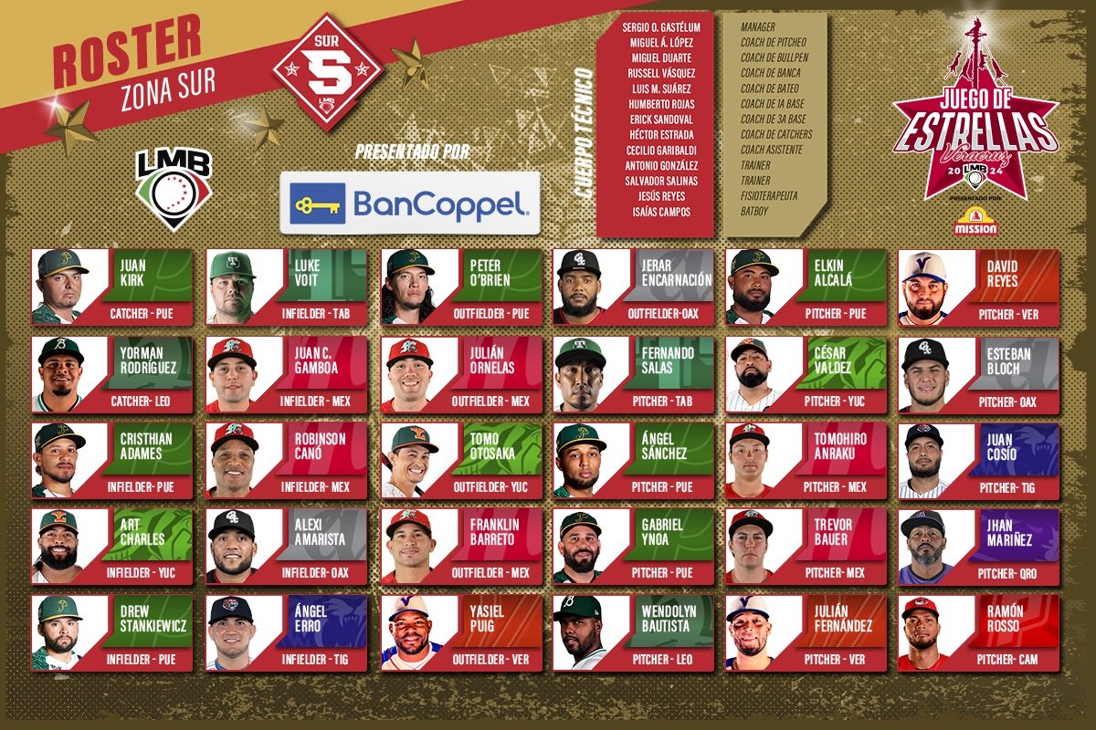 Siete emplumados estarán en el Juego de Estrellas 2024