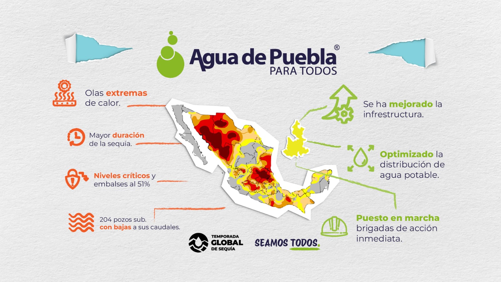 Ante la temporada global de sequía SOAPAP, Ayuntamientos y Agua de Puebla implementan nuevos horarios de servicio en algunas colonias, para garantizar el suministro de agua