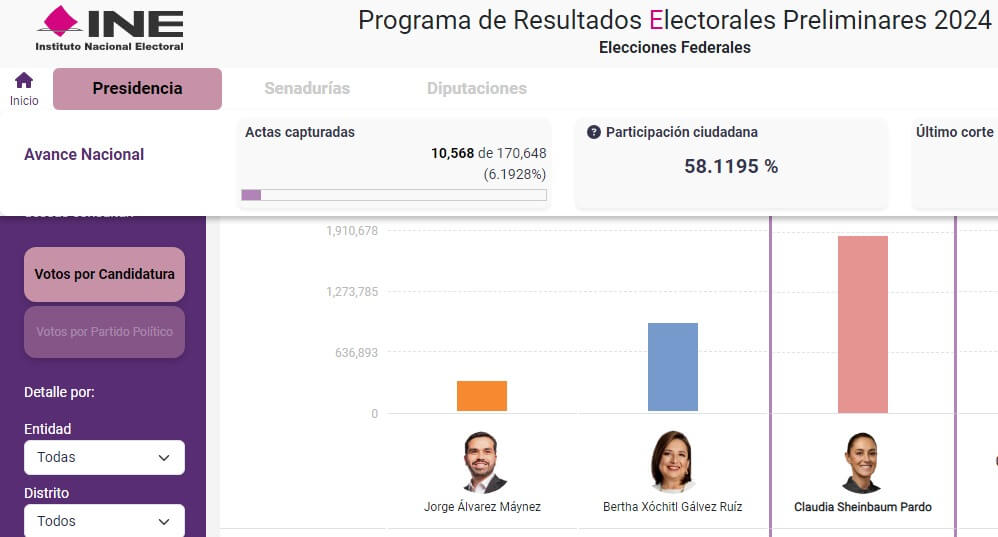 Inicia la publicación de resultados preliminares en el Portal Oficial del PREP del PEF 2023-2024