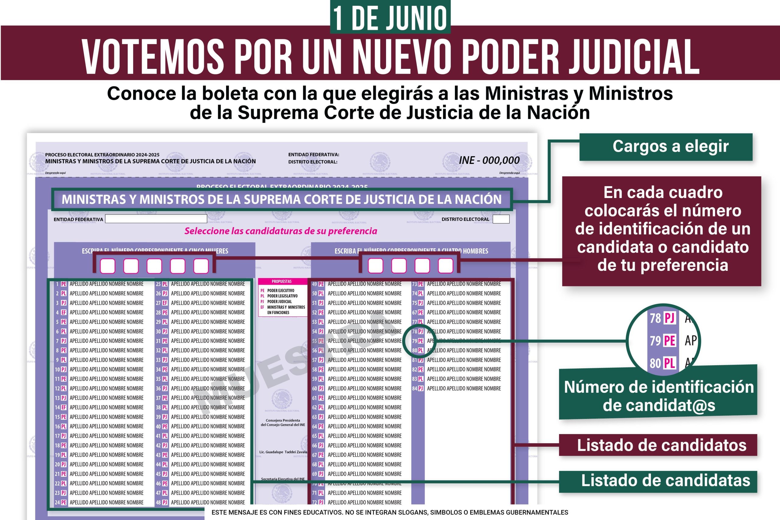 ¿Cómo podrán votar las personas?