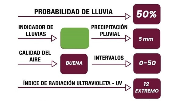 Este día habrá lluvia intensa a partir de las 17 horas
