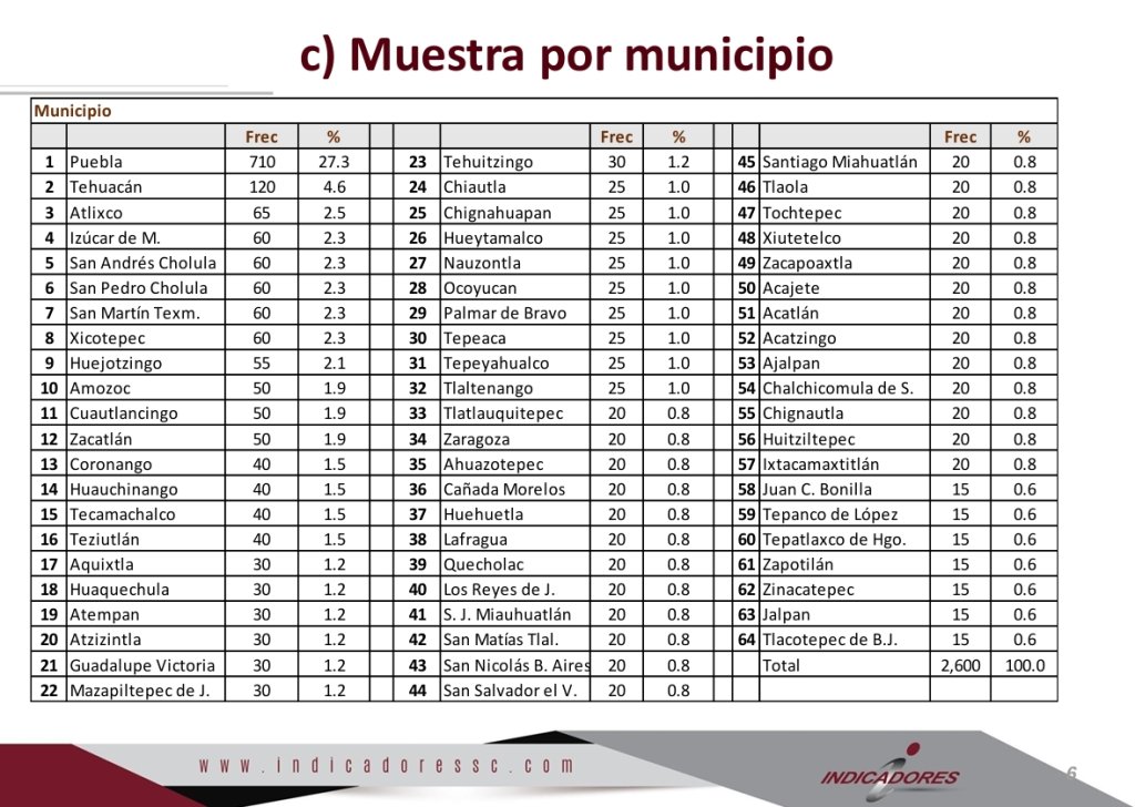 Captura De Pantalla 12 12 2025 16915