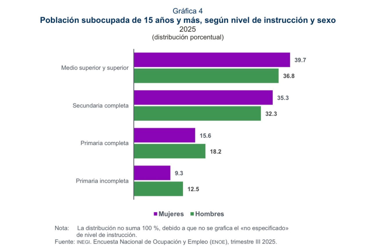 8M: persisten desigualdades económicas 