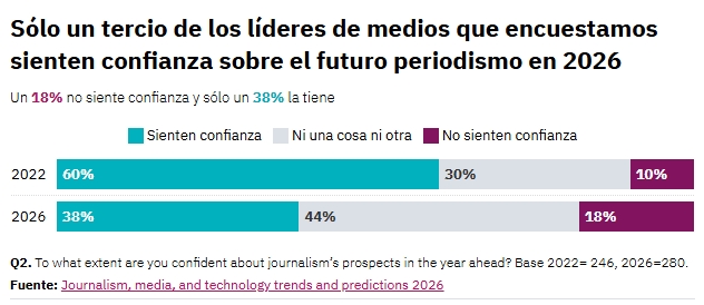 Screenshot 6 3 2026 93321 Reutersinstitute.politics.ox.ac.uk