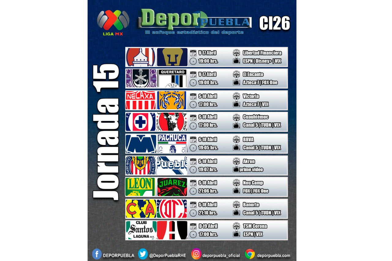 Arranca la antepenúltima fecha del Clausura 2026