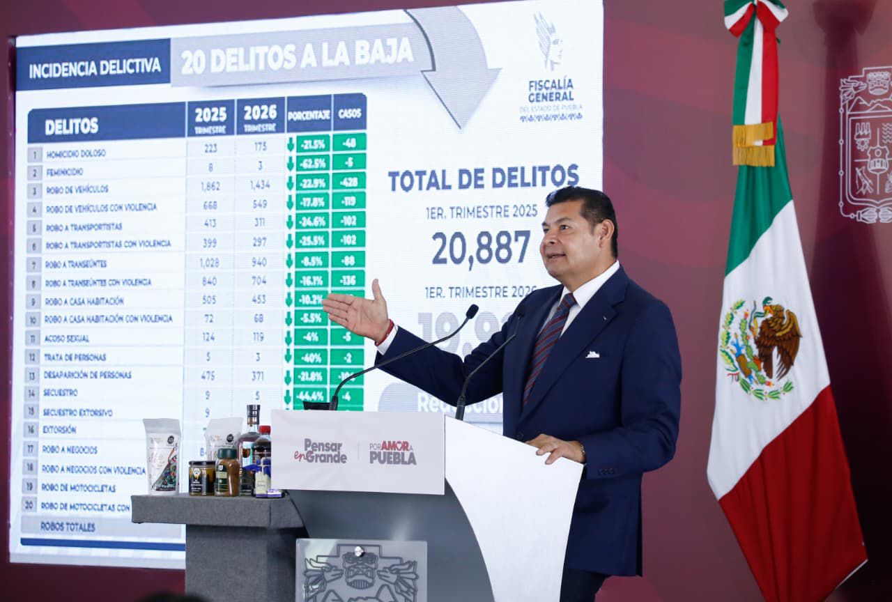 Puebla reduce índices delictivos