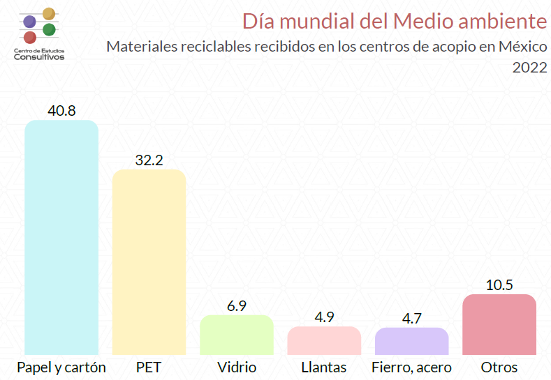 Urge mayor conciencia medioambiental