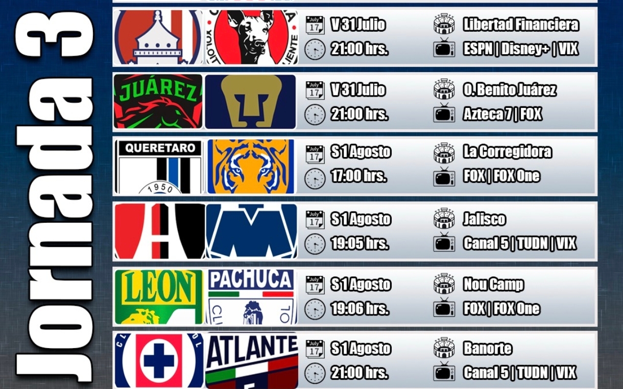 La Jornada 3 pone a prueba a los equipos antes de la Leagues Cup