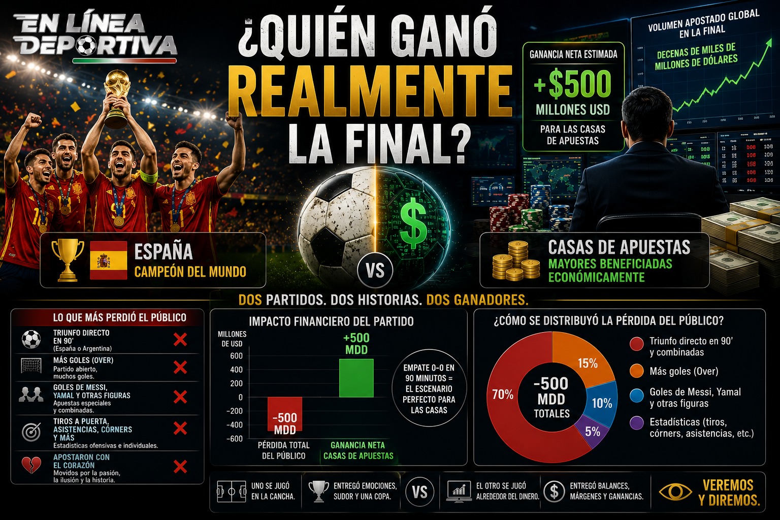¿Quién ganó realmente la final?