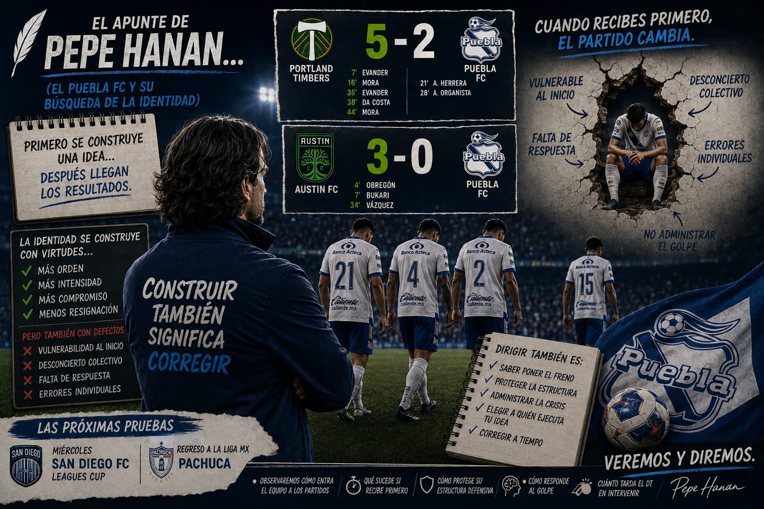 A Propósito del Club Puebla…