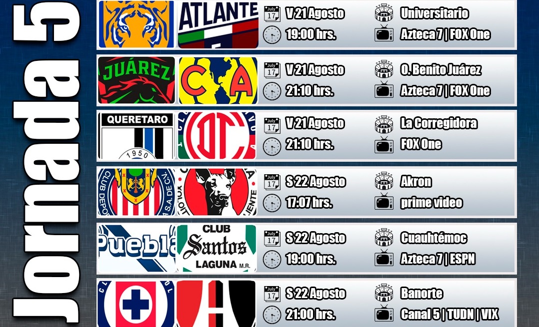Todo listo para la quinta fecha del fútbol mexicano con duelos de alto interés